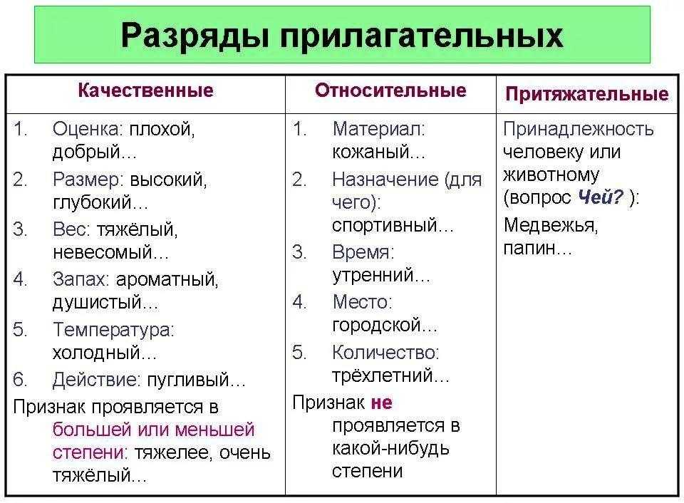 Веха — слово, которое в современном русском языке обычно употребляется для обозначения важных моментов в истории развития чего-либо Но это так называемое книжно-переносное значение слова