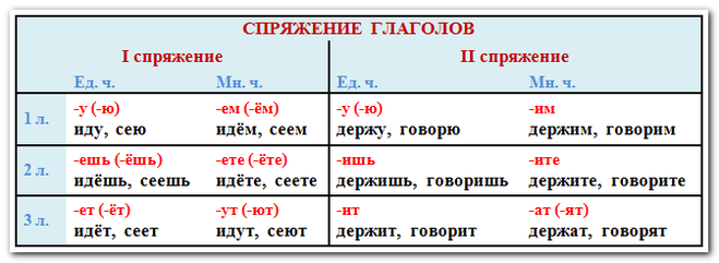 Как правильно пишется слово ищете или ищите