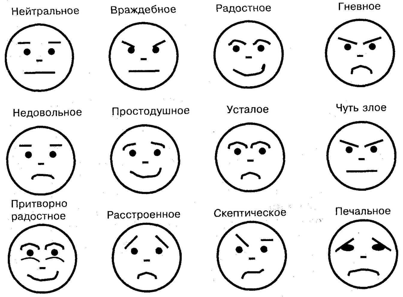 Эмоциональный интеллект ребенка | советы и приемы развития эмоции для детей