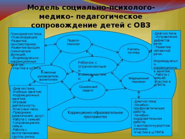 Дистанционный курс по тьюторскому сопровождению детей с овз