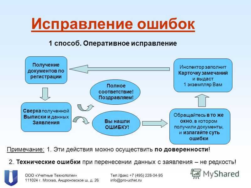 Едь один я позже приеду ошибка - errorsguru.ru - удалённая помощь с техникой