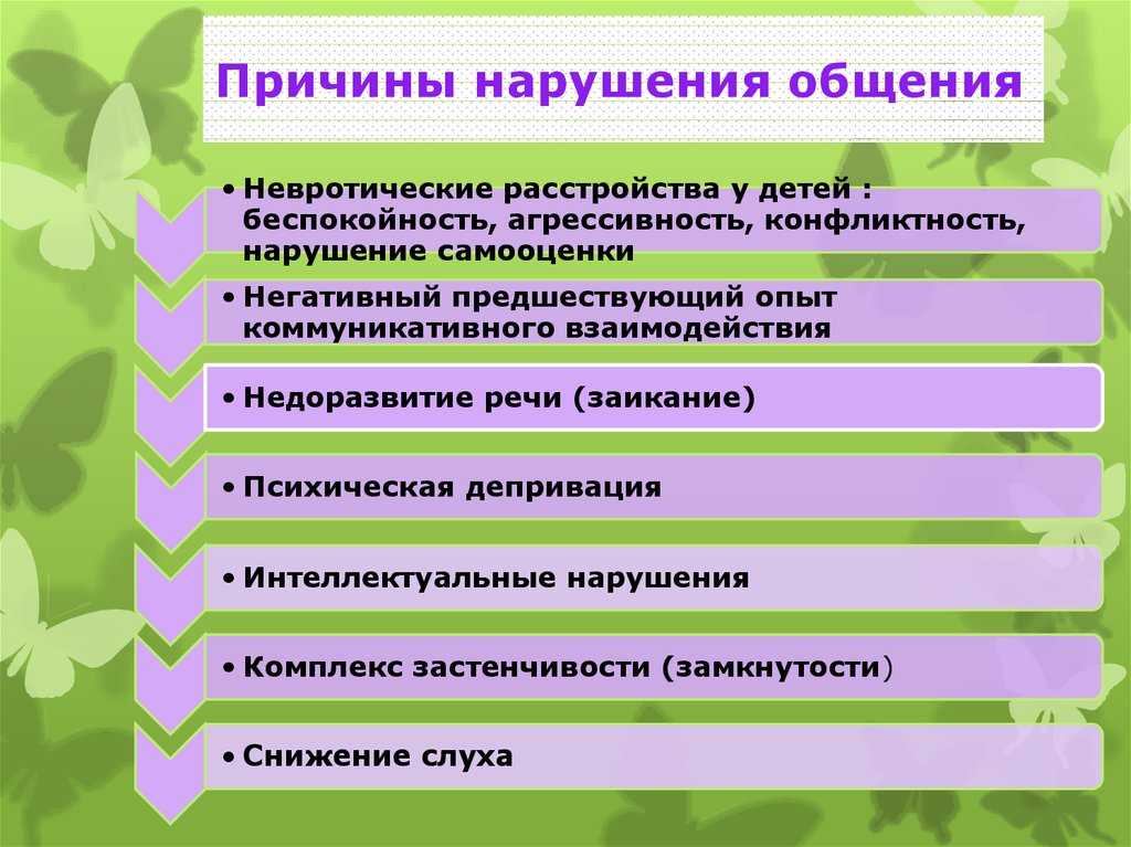 Клинико-психологический анализ нарушений поведения у подростков (сообщение первое)