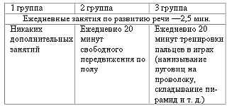 8 распространенных нарушений письменной речи у школьников