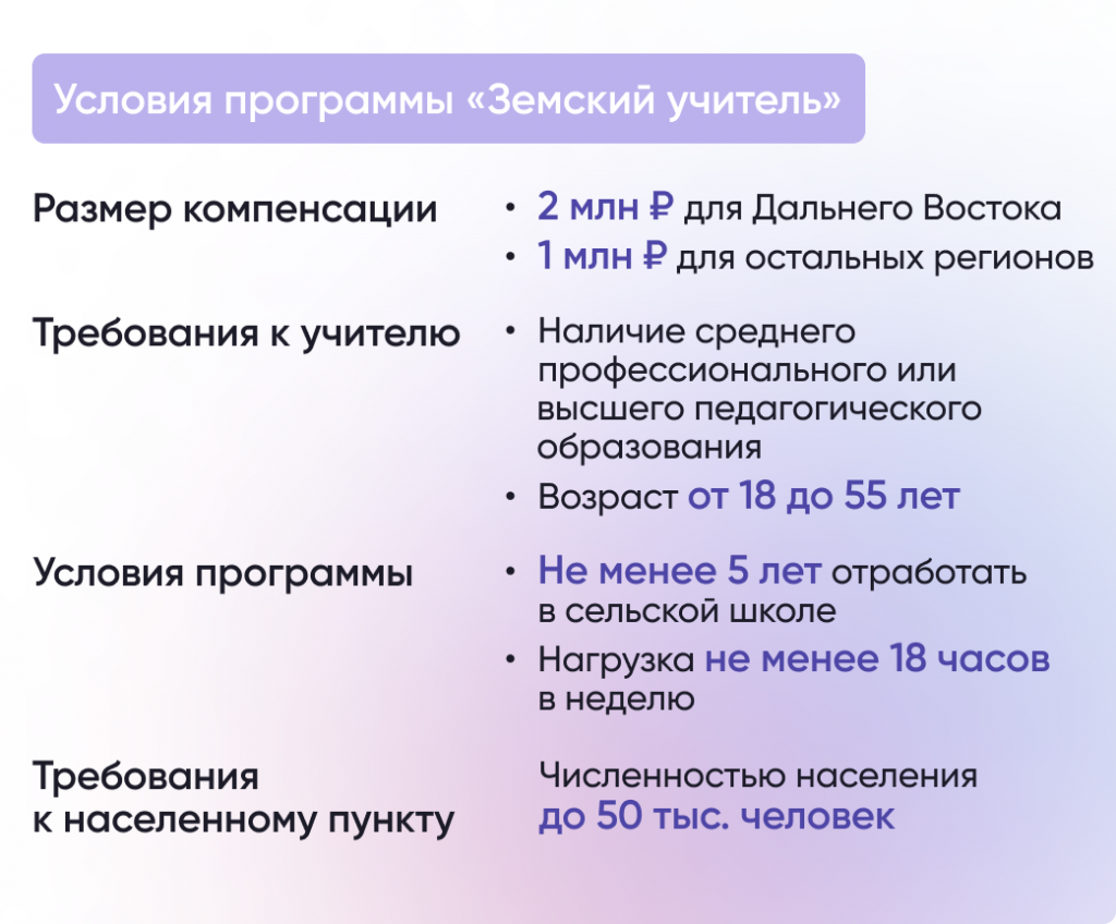 Земский учитель 2024: условия, документы, как стать участником