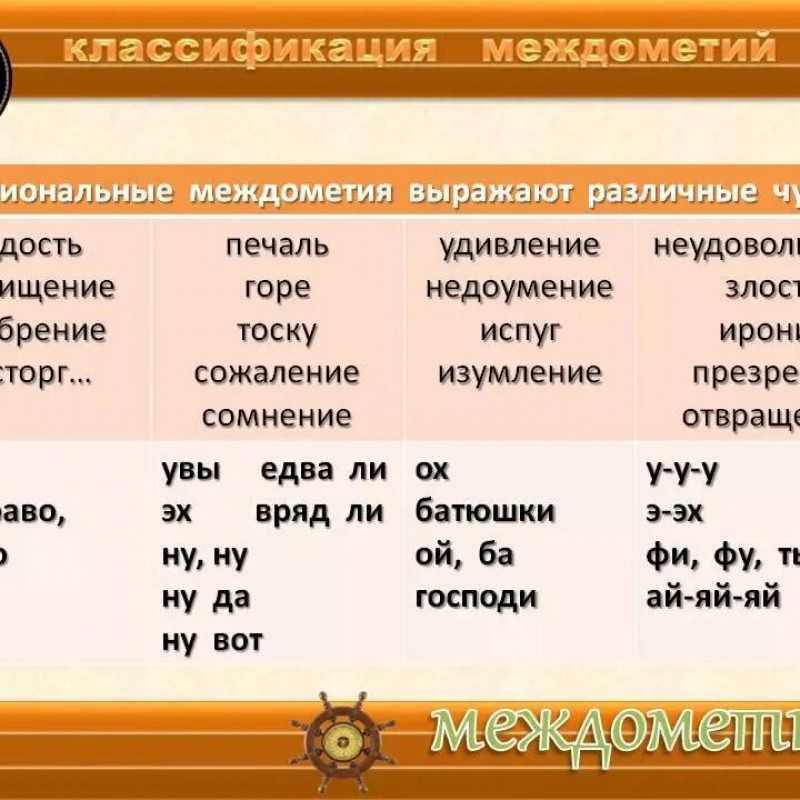 Ударение в слове одновременно: как правильно ставить ударение и запомнить это, куда оно падает в русском языке и примеры предложений_ | exam-ans.ru