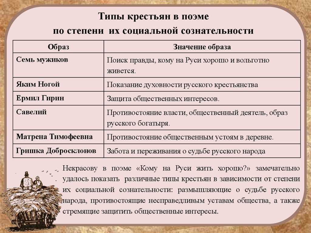 Приметы в кому на руси жить хорошо