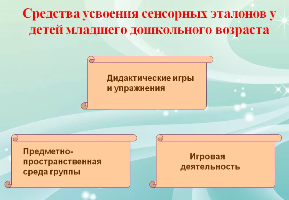 Формирование у дошкольников представлений о форме предмета. воспитателям детских садов, школьным учителям и педагогам - маам.ру