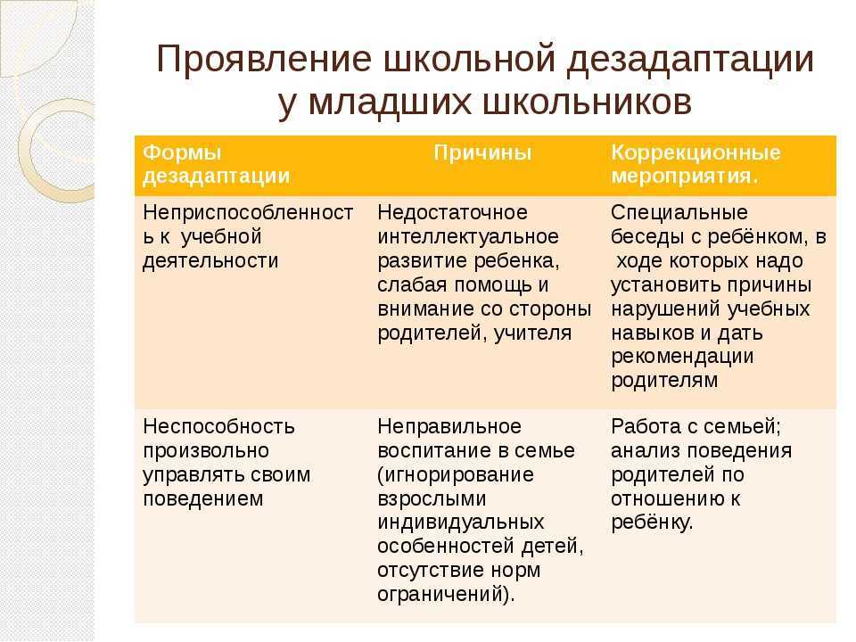 Консультация для родителей «влияние нарушений речи на успеваемость в школе» (5 фото)