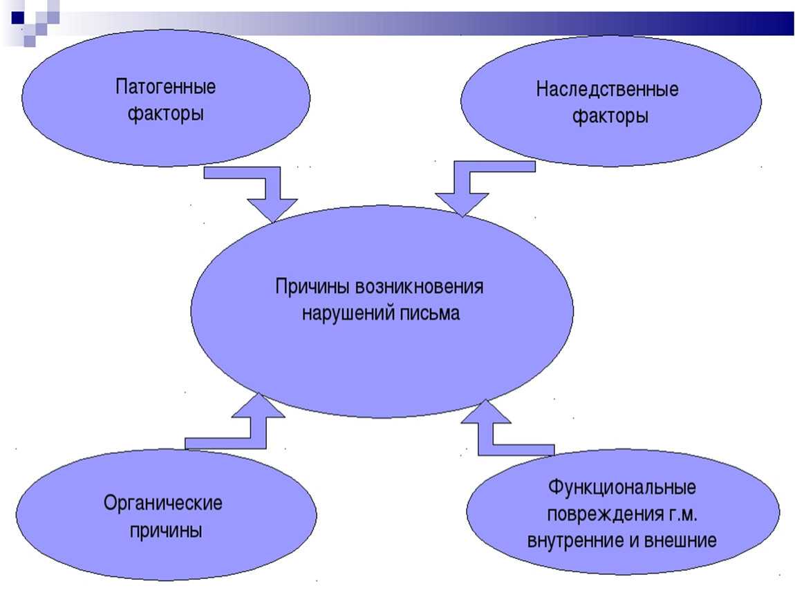 Дислексия у детей: дистанционный метод коррекции нарушений чтения