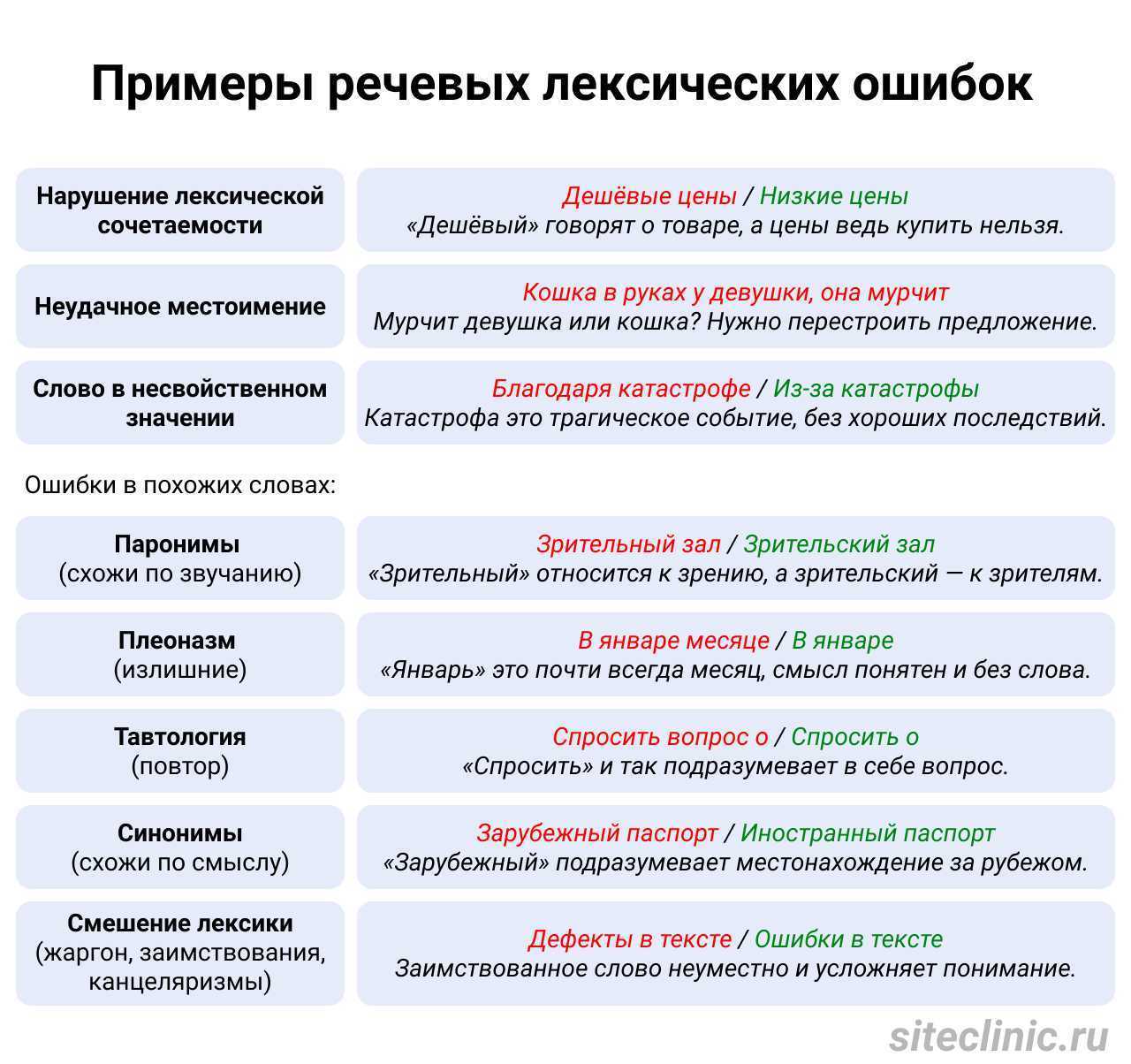 10 самых распространенных лексических ошибок учащихся