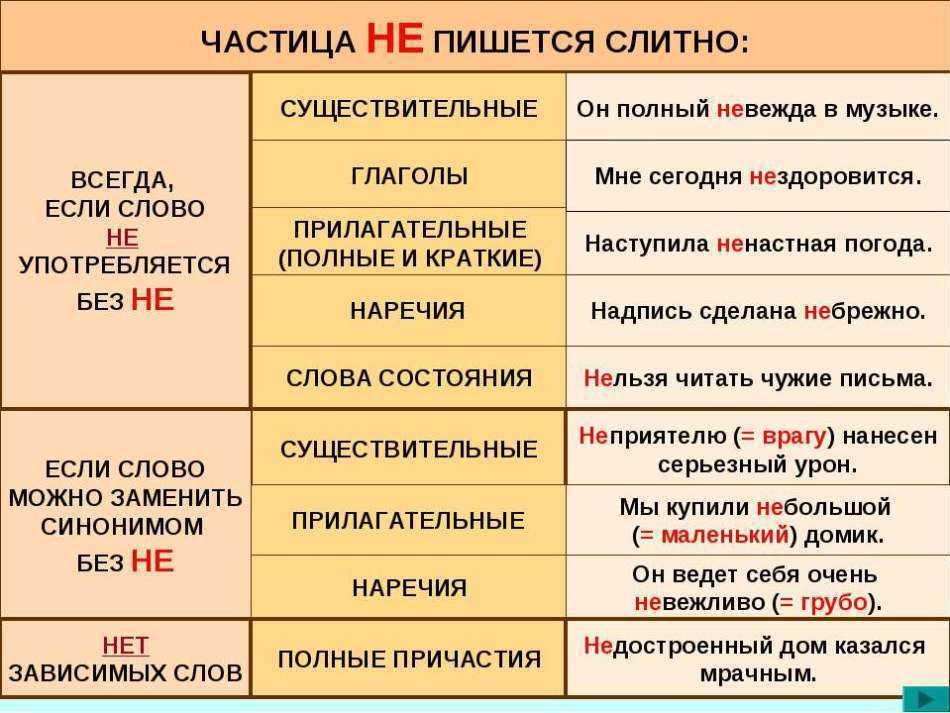 Ответы на sdamgia