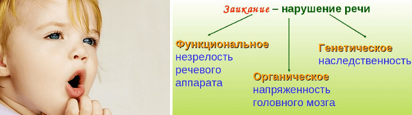 Лечение заикания у ребенка 3 лет в домашних условиях