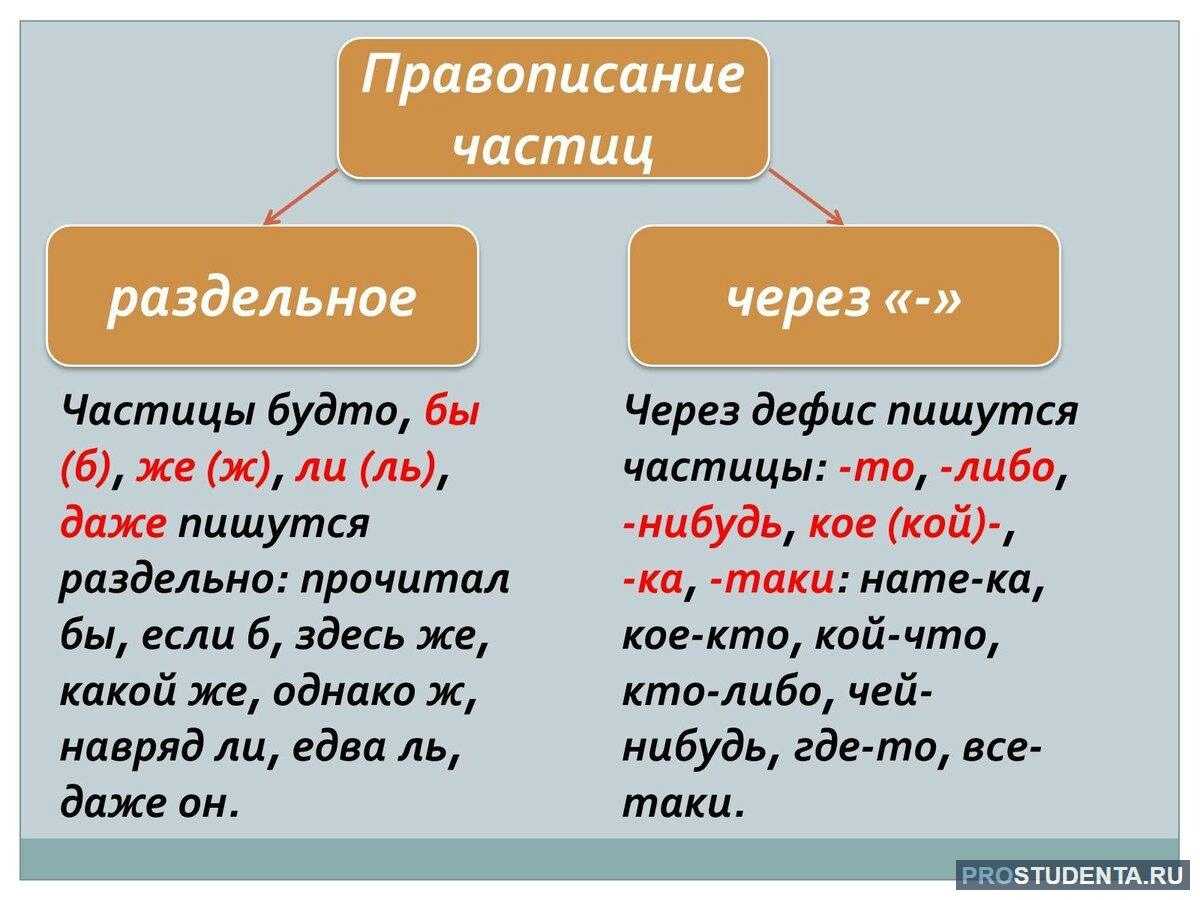 Как будто или как-будто: как правильно пишется