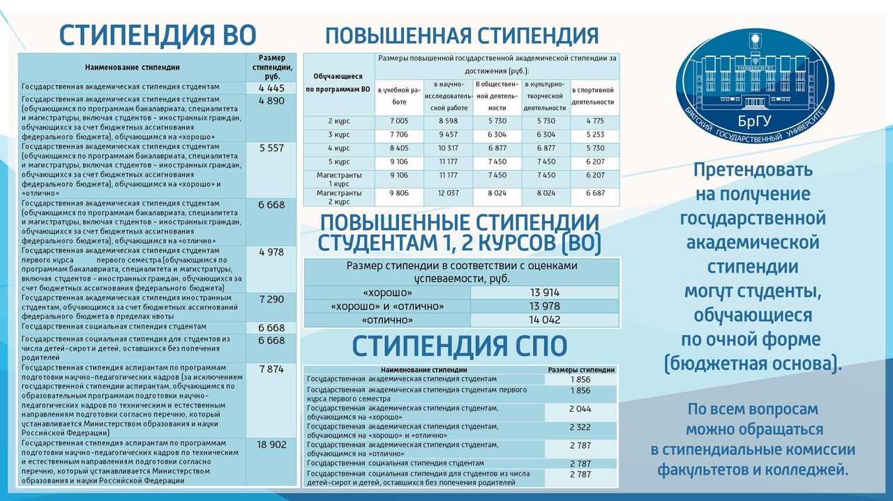 Как получить академическую стипендию, кому положена