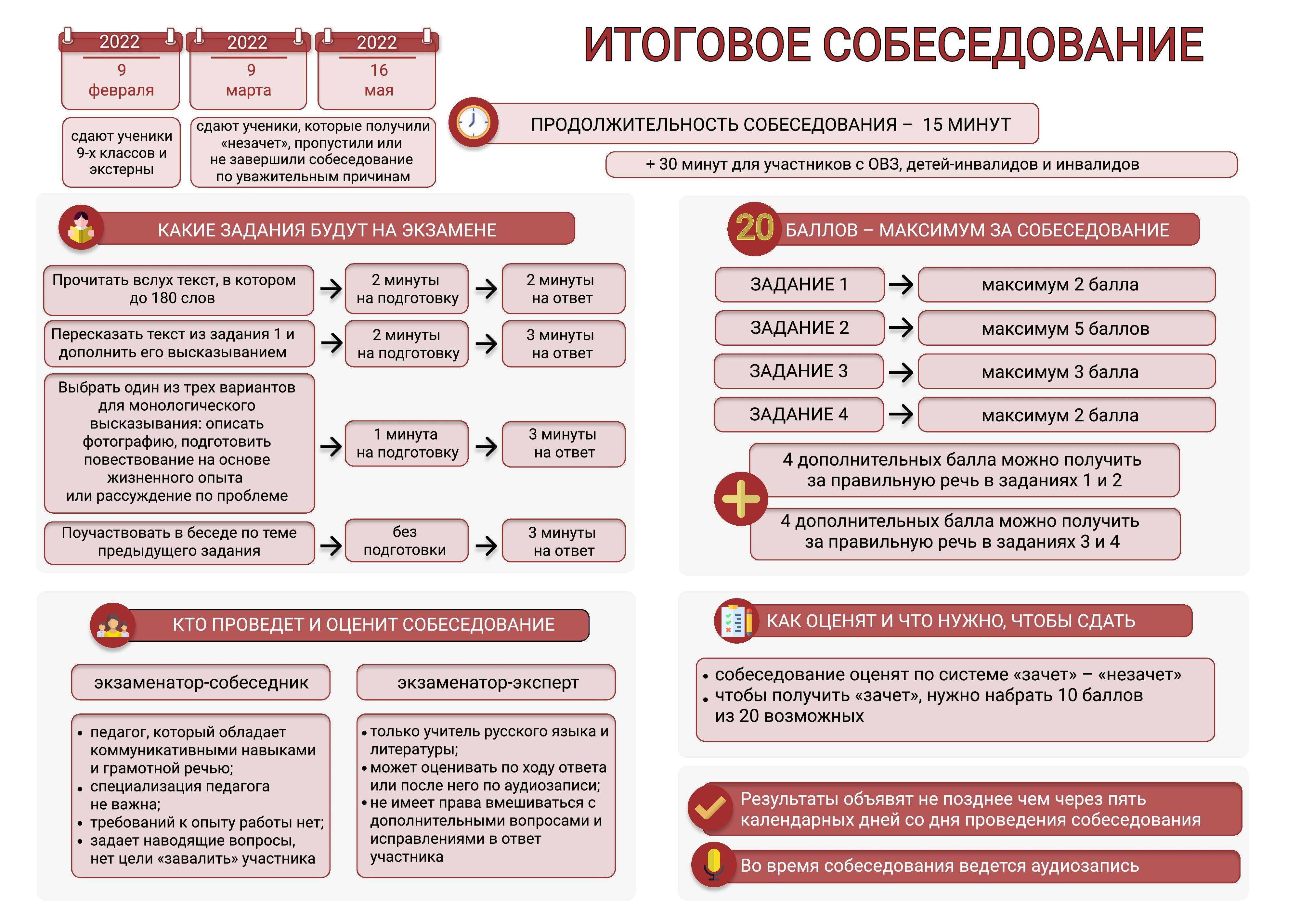 Как пройти итоговое собеседование на огэ по русскому языку