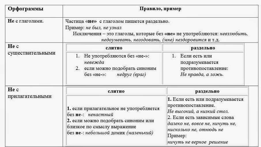 Русский язык
