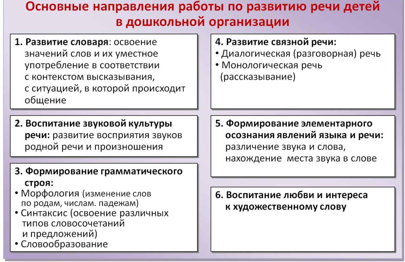Речевое развитие детей Основные цели и задачи реализации программы по ФГОС