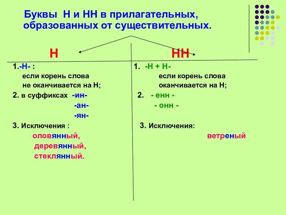 Вязаный или вязанный — как пишется с н или нн?