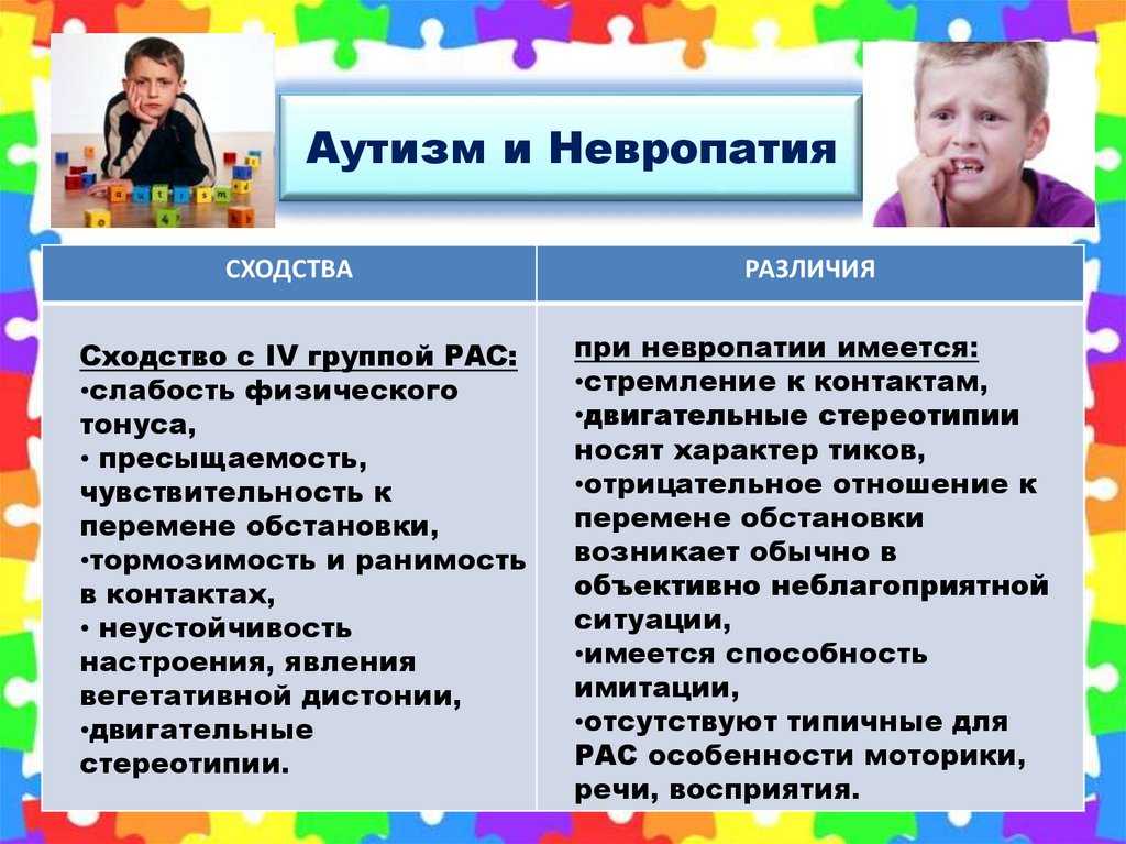 Сенситивные периоды развития