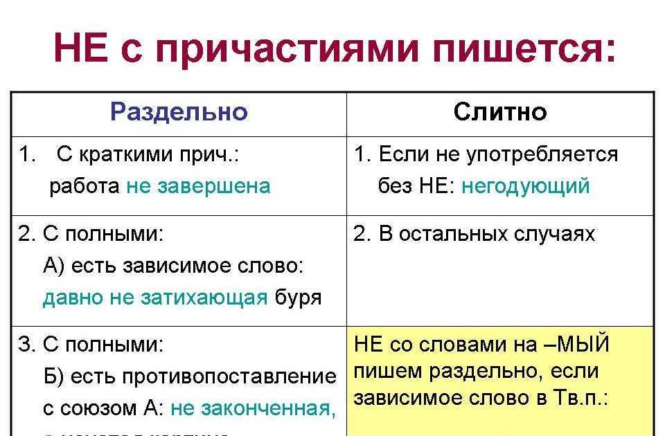 «за городом» или «загородом»: как пишется слово?