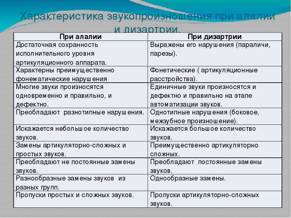 Ринолалия