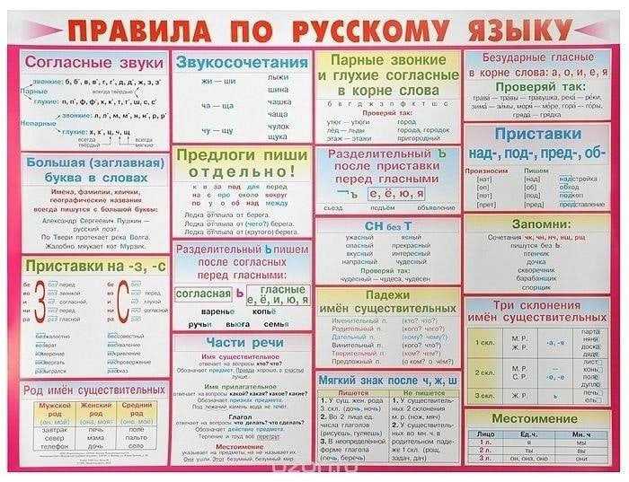 Изменение и образование слов