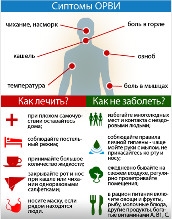 Уход за больным ребенком