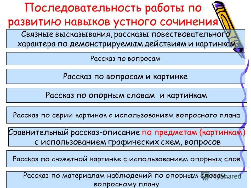 Развитие связной речи через игру: упражнения для ребенка
