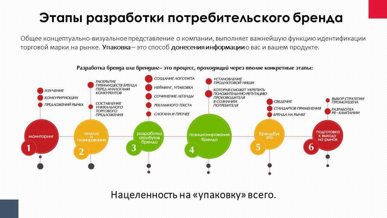 Коллаборация: что это значит самыми простыми словами
коллаборация: что это значит самыми простыми словами
