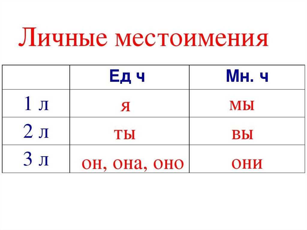 Благодаря - выделяется запятыми или нет?
