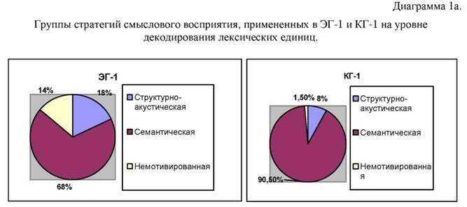 Восприятие речи в контексте психолингвистики. контрольная работа. психология. 2013-02-22