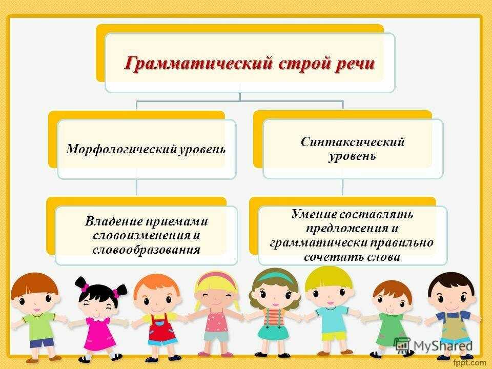 О том какие слова чаще всего произносятся на лингвистическом старте и как потом отследить динамику устной речи подрастающих детей рассказывает логопед Ольга Иванова