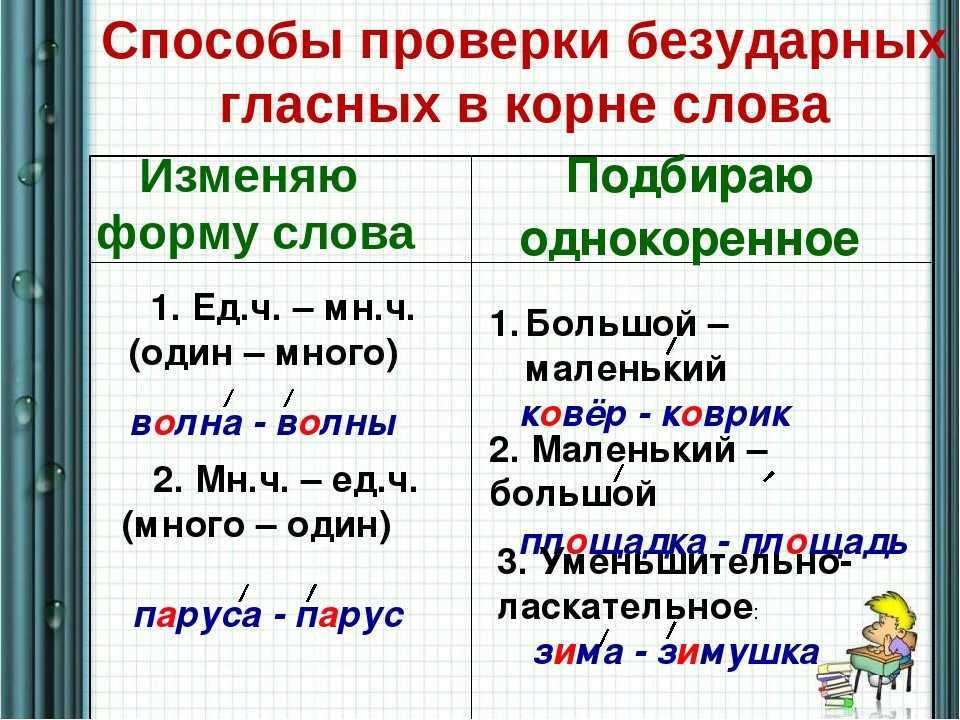 Зачем нам уметь грамотно писать?