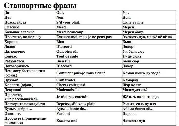Галлицизм — рувики: интернет-энциклопедия