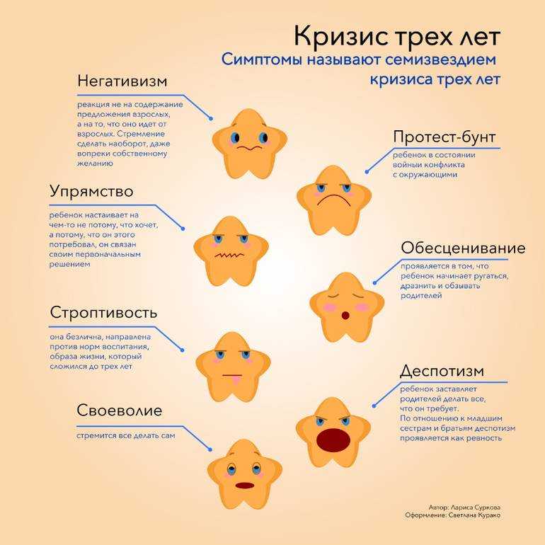 Кризис 3 лет у ребенка: как пережить и помочь малышу