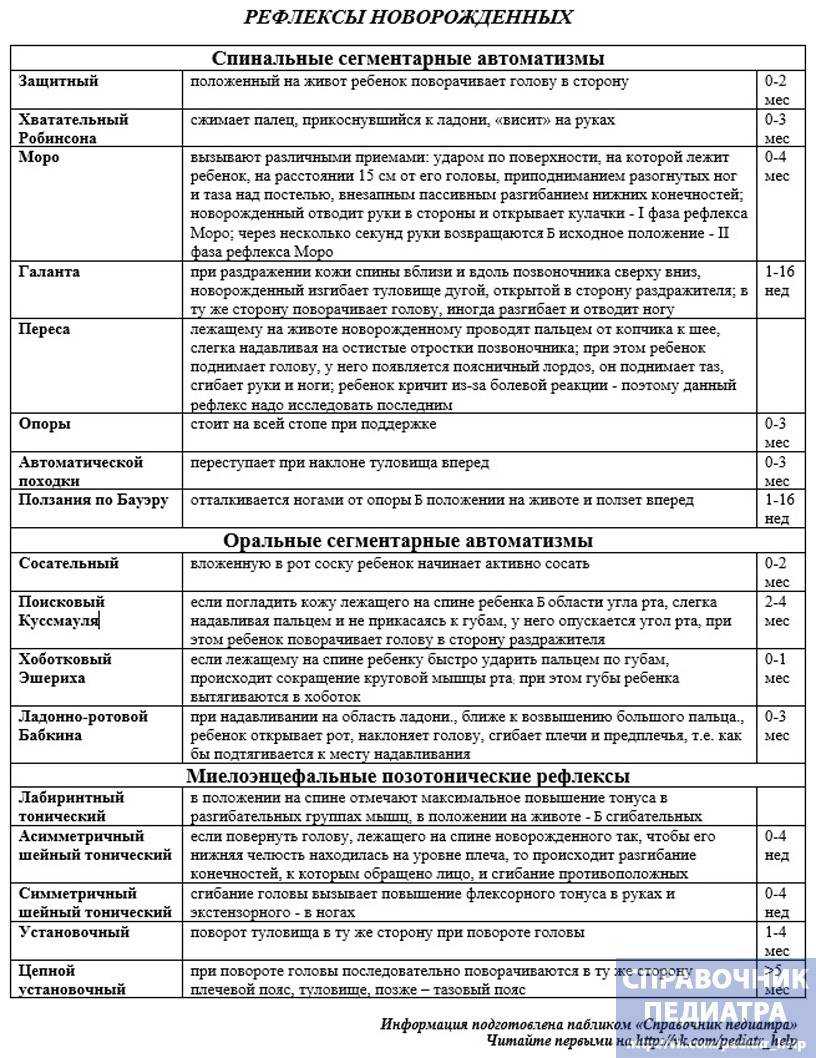 Безусловные рефлексы у новорожденных. 4 критерия их оценки