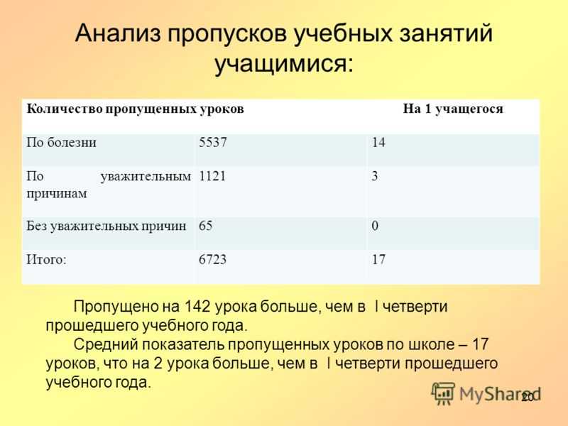 В школу без справки от врача: сколько учебных дней можно пропустить - городче