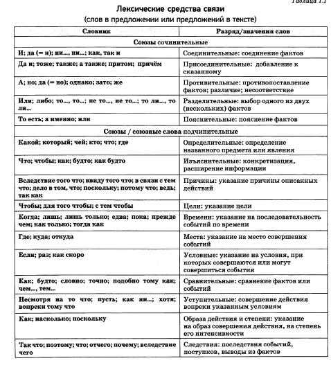 Никогда не думал что очучусь тут где ошибка