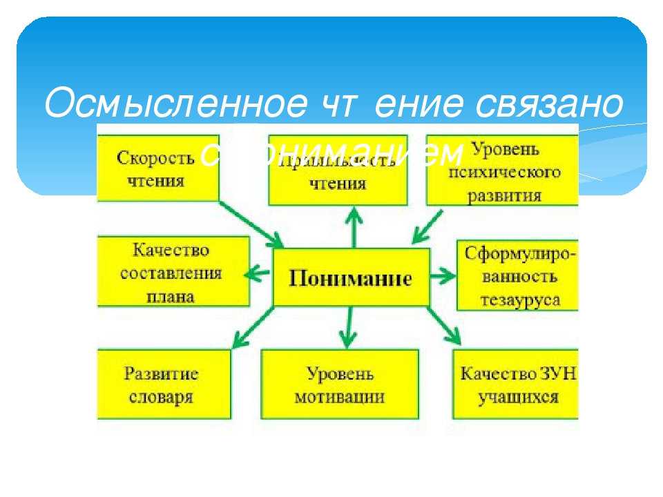 Коррекция нарушений чтения и письма у школьников