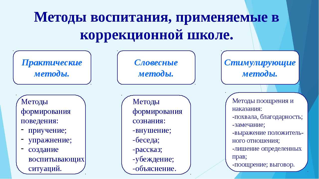 Персональный сайт - раздел iv. теория воспитания