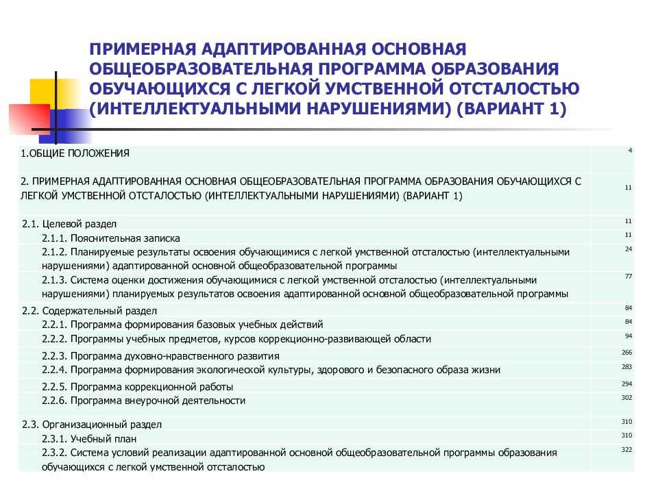 Презентация на тему: "программа образования учащихся с умеренной и тяжелой умственной отсталостью рекомендовано к использованию в образовательных учреждениях региональным экспертным.". скачать бесплатно и без регистрации.