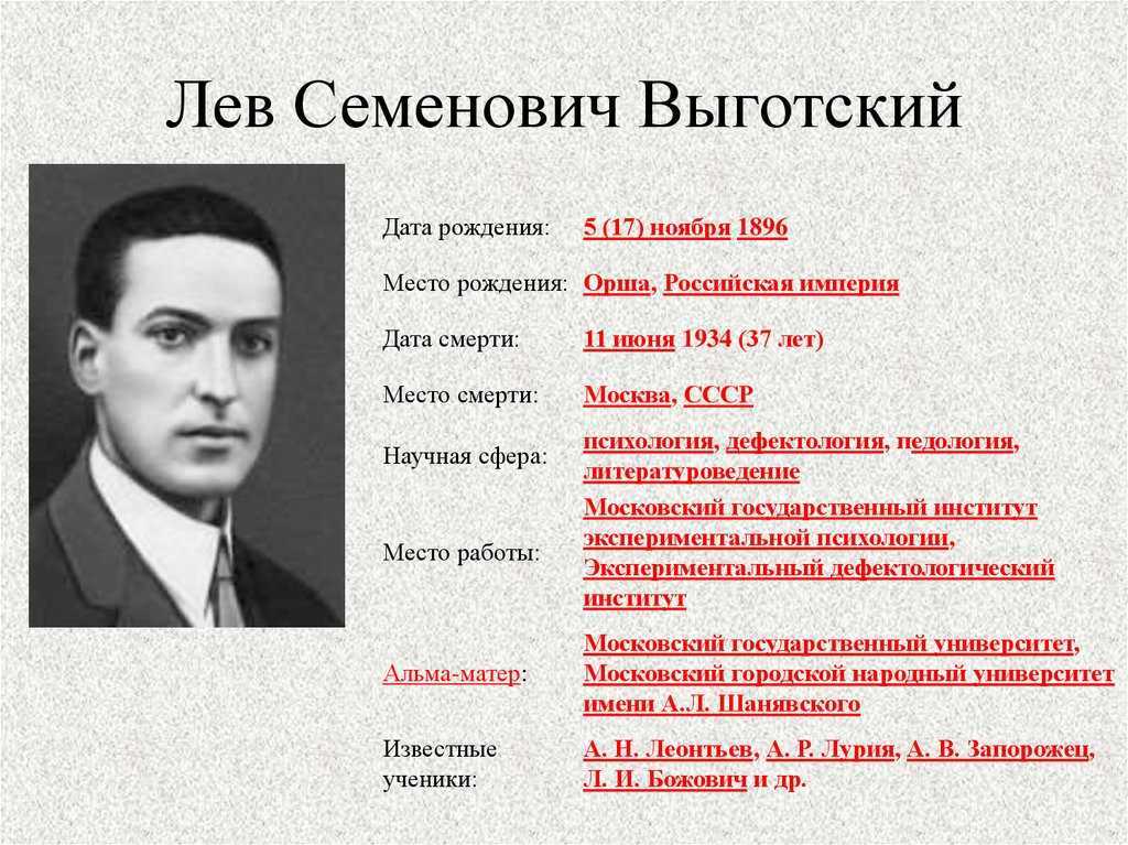 Лев выготский: краткая биография и творчество знаменитого психолога