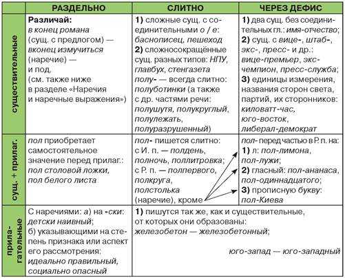 «врассыпную» или «в рассыпную»: как пишется?