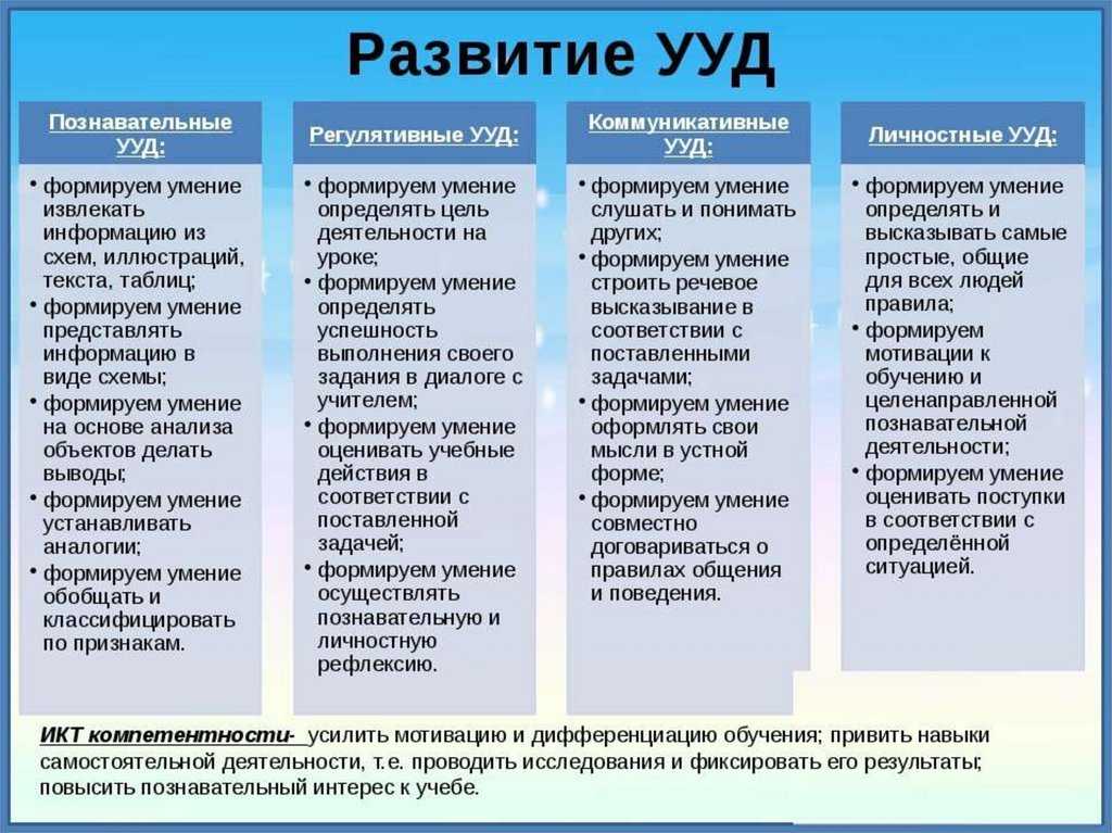 Решение задач в начальных классах с помощью моделирования