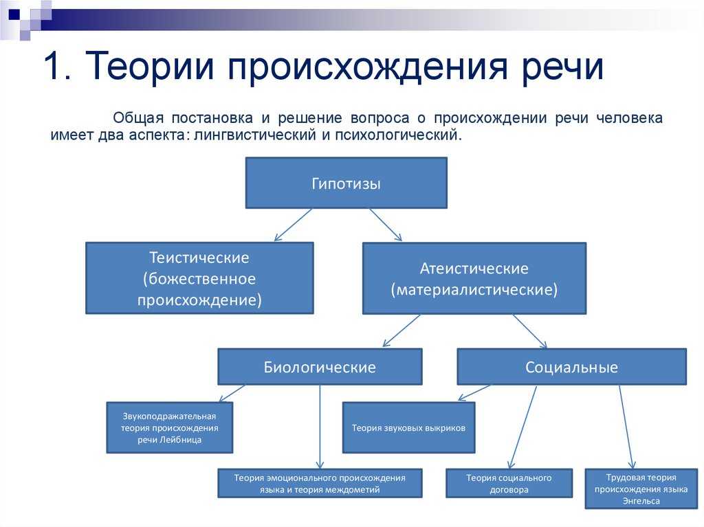 7. речь. психология: конспект лекций