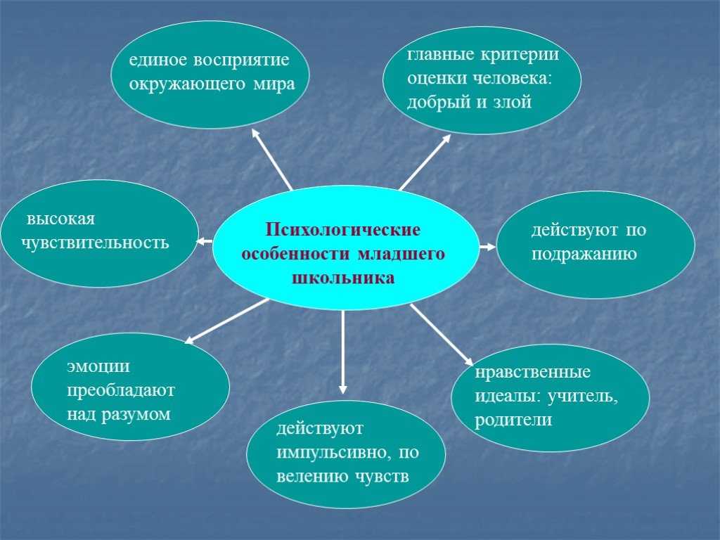 Личностное развитие ребенка и его особенности - статьи о развитии детей