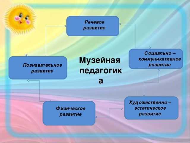 Музейная  педагогика  как  современная  технология  культурно-образовательного  процесса  в  детском  саду | современный детский сад  | сертификаты для воспитателей / академия дошкольного образования