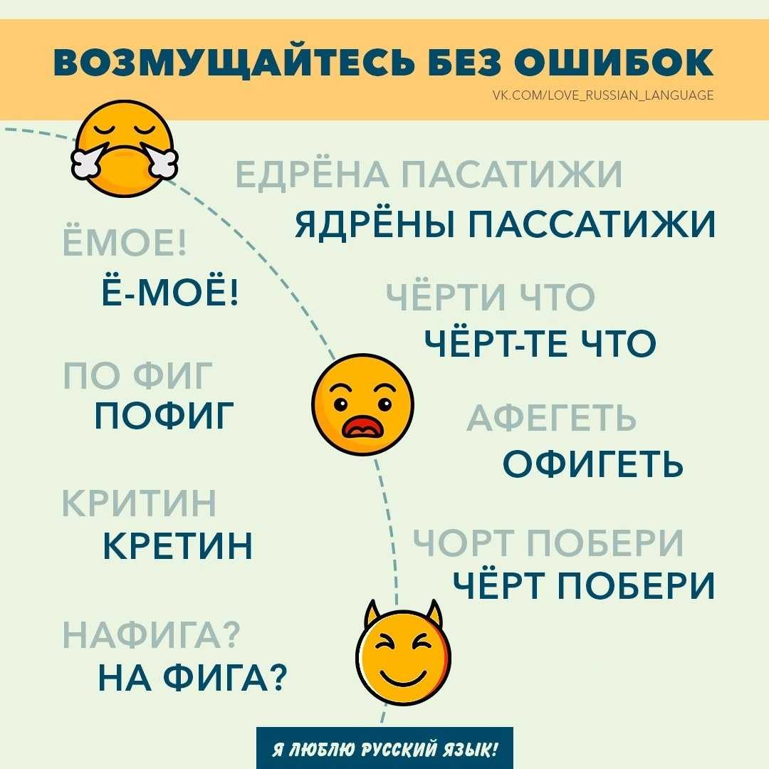 Как правильно пишется: пофигу, по фигу или по-фигу - правила орфографии и пунктуации
