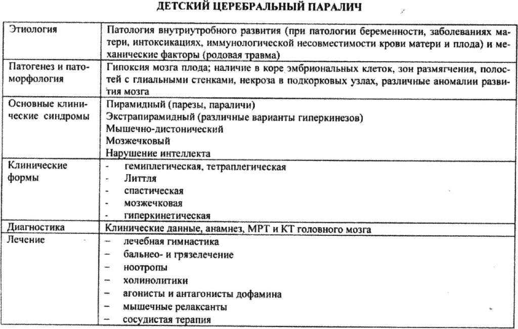 Синдром двигательных нарушений у детей, нарушение опорно двигательного аппарата