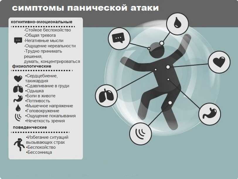 У ребёнка панические атаки: что с этим делать — блог тетрики